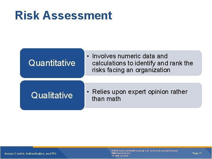 Risk Assessment Quantitative Qualitative Access Control, Authentication, and PKI • Involves numeric data and Risk Assessment Quantitative Qualitative Access Control, Authentication, and PKI • Involves numeric data and