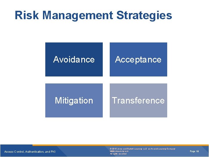 Risk Management Strategies Avoidance Acceptance Mitigation Transference Access Control, Authentication, and PKI © 2015 Risk Management Strategies Avoidance Acceptance Mitigation Transference Access Control, Authentication, and PKI © 2015