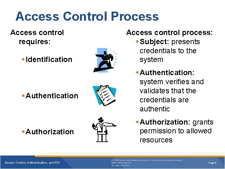 Access Control Process Access control requires: Identification Authentication Authorization Access Control, Authentication, and PKI Access Control Process Access control requires: Identification Authentication Authorization Access Control, Authentication, and PKI
