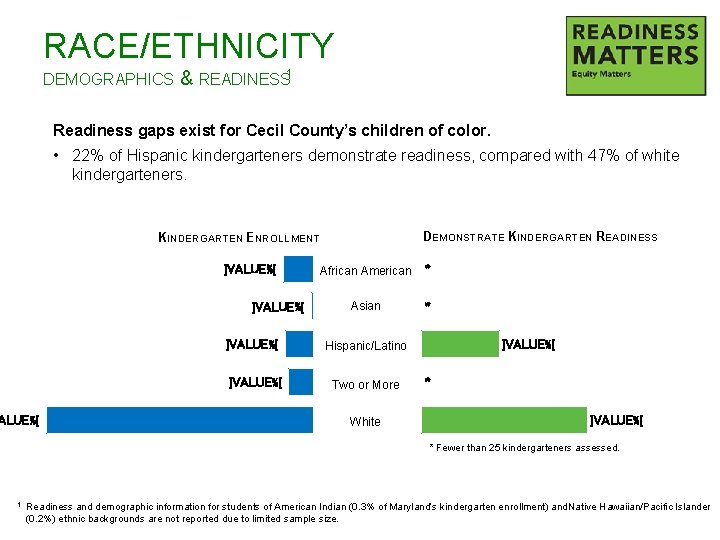 RACE/ETHNICITY DEMOGRAPHICS & READINESS 1 Readiness gaps exist for Cecil County’s children of color.