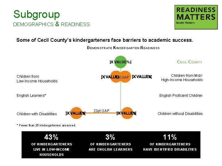 Subgroup DEMOGRAPHICS & READINESS Some of Cecil County’s kindergarteners face barriers to academic success.
