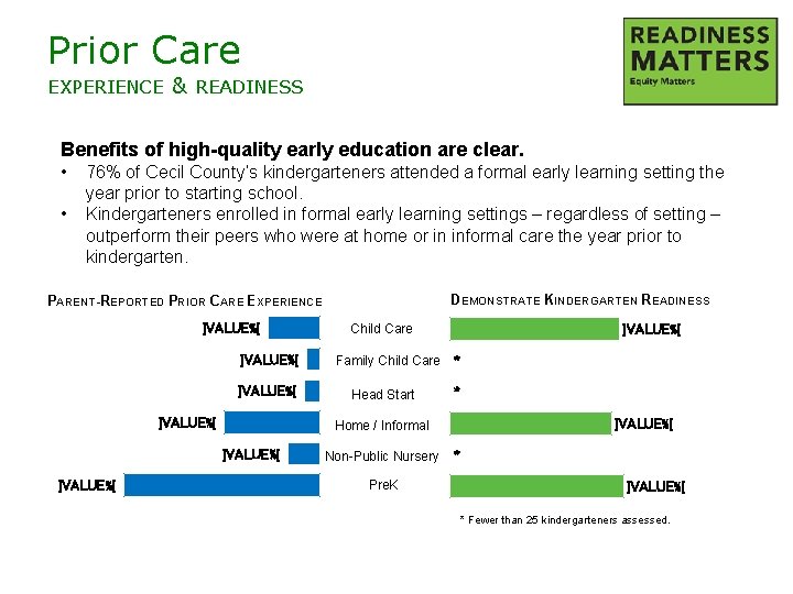 Prior Care EXPERIENCE & READINESS Benefits of high-quality early education are clear. • •