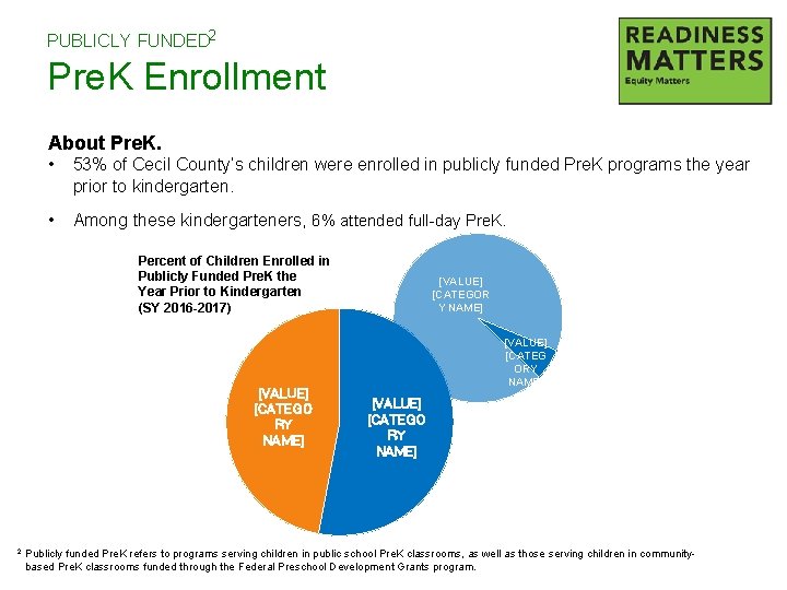 PUBLICLY FUNDED 2 Pre. K Enrollment About Pre. K. • 53% of Cecil County’s