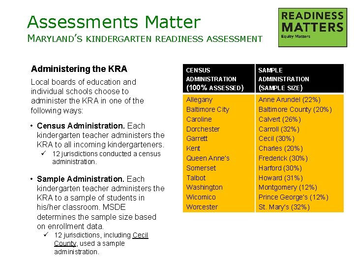 Assessments Matter MARYLAND’S KINDERGARTEN READINESS ASSESSMENT Administering the KRA Local boards of education and