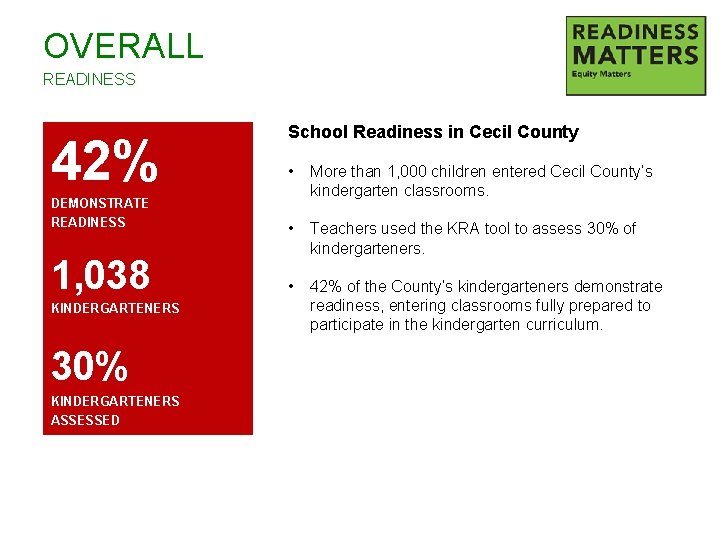 OVERALL READINESS 42% School Readiness in Cecil County • More than 1, 000 children