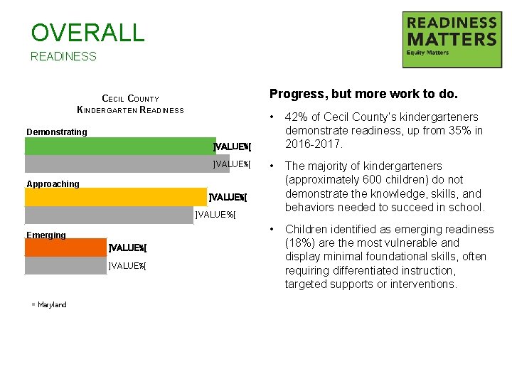 OVERALL READINESS Overall Kindergarten Readiness Progress, but more work to do. CECIL COUNTY KINDERGARTEN