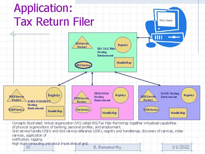 Application: Tax Return Filer IRSServcie Factory TAX client Registry IRS TAX Filer Hosting Environment