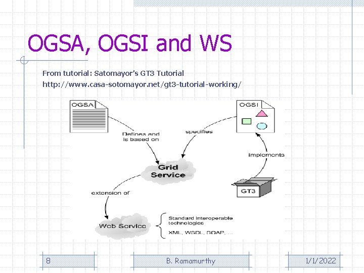 OGSA, OGSI and WS From tutorial: Satomayor’s GT 3 Tutorial http: //www. casa-sotomayor. net/gt