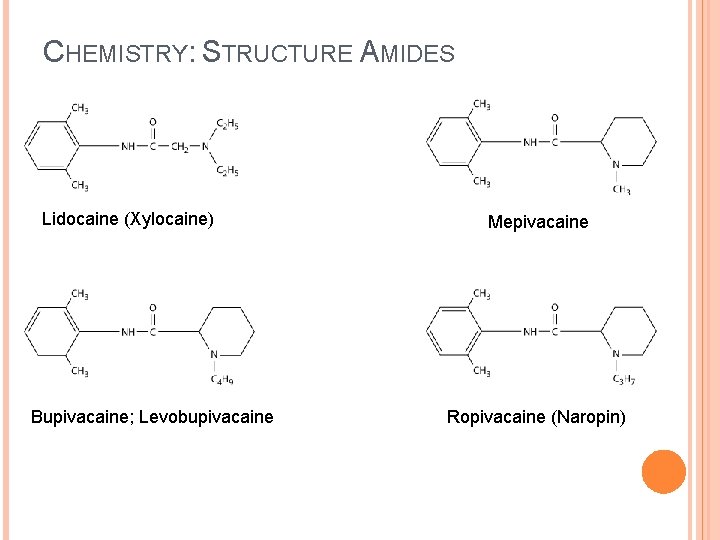 CHEMISTRY: STRUCTURE AMIDES Lidocaine (Xylocaine) Bupivacaine; Levobupivacaine Mepivacaine Ropivacaine (Naropin) 