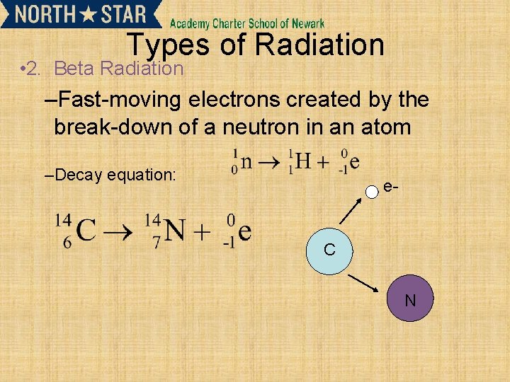 Types of Radiation • 2. Beta Radiation –Fast-moving electrons created by the break-down of