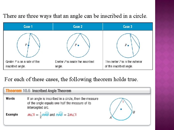 There are three ways that an angle can be inscribed in a circle. For