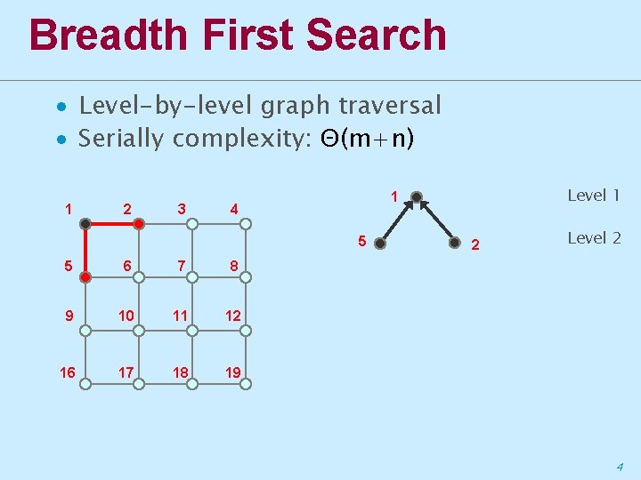 Breadth First Search ∙ Level-by-level graph traversal ∙ Serially complexity: Θ(m+n) 1 2 3