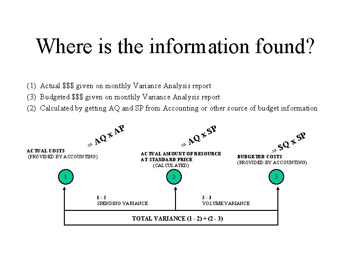 Where is the information found? (1) Actual $$$ given on monthly Variance Analysis report