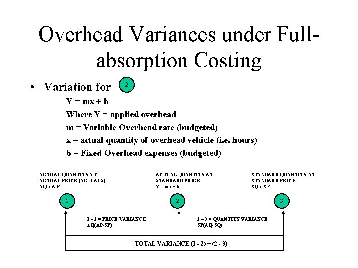 Overhead Variances under Fullabsorption Costing • Variation for 2 Y = mx + b