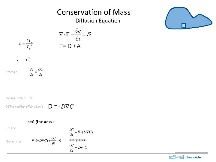 Conservation of Mass Diffusion Equation c=C Storage No Advective Flux Diffusive Flux (Fick’s Law)