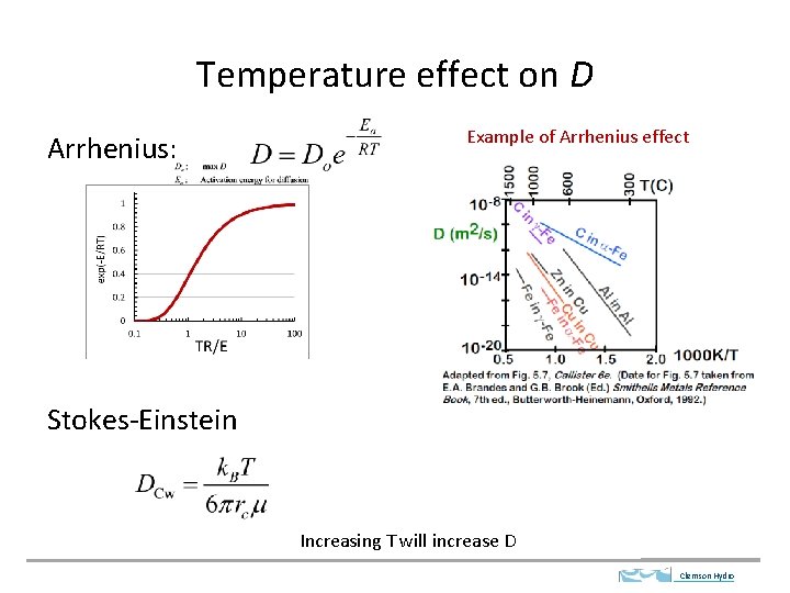 Temperature effect on D Arrhenius: Example of Arrhenius effect Stokes-Einstein Increasing T will increase