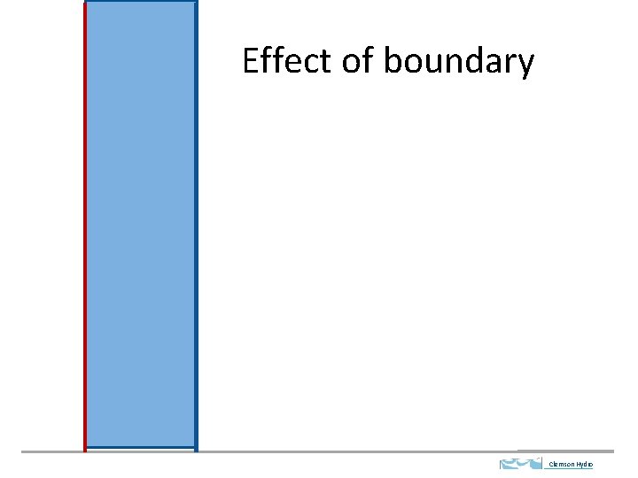 Effect of boundary Clemson Hydro 