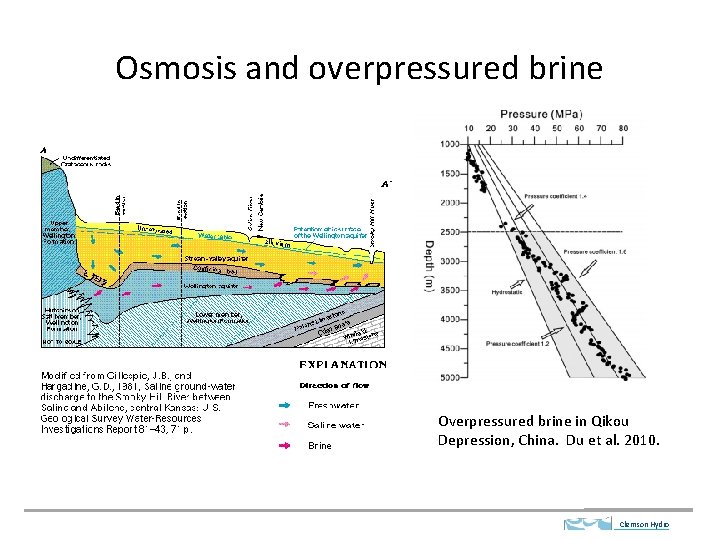 Osmosis and overpressured brine Overpressured brine in Qikou Depression, China. Du et al. 2010.