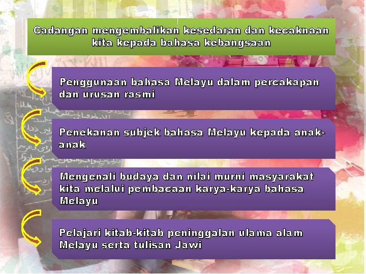 Cadangan mengembalikan kesedaran dan kecaknaan kita kepada bahasa kebangsaan Penggunaan bahasa Melayu dalam percakapan