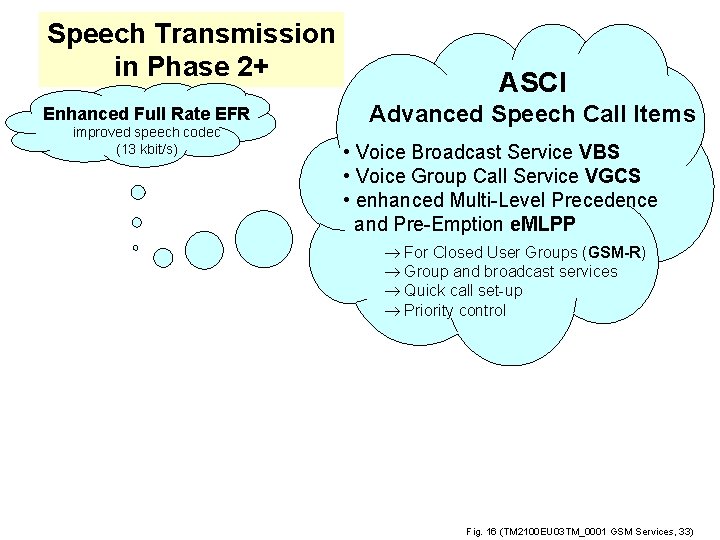 Speech Transmission in Phase 2+ Enhanced Full Rate EFR improved speech codec (13 kbit/s)