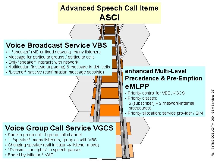 Advanced Speech Call Items ASCI Voice Broadcast Service VBS enhanced Multi-Level Precedence & Pre-Emption