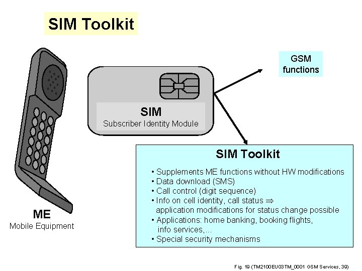 SIM Toolkit GSM functions SIM Subscriber Identity Module SIM Toolkit ME Mobile Equipment •