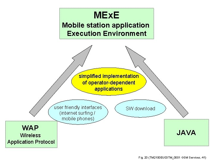MEx. E Mobile station application Execution Environment simplified implementation of operator-dependent applications user friendly