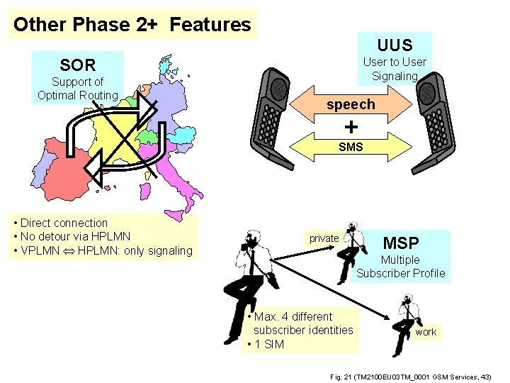 Other Phase 2+ Features UUS SOR Support of Optimal Routing User to User Signaling