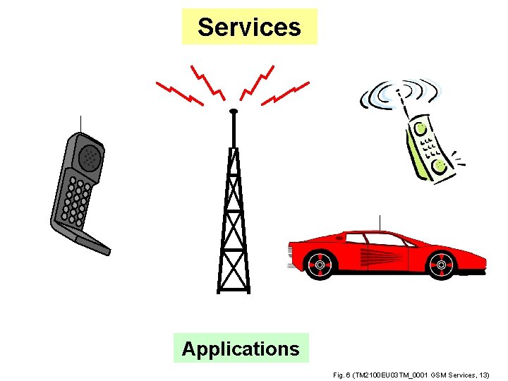Services Applications Fig. 6 (TM 2100 EU 03 TM_0001 GSM Services, 13) 