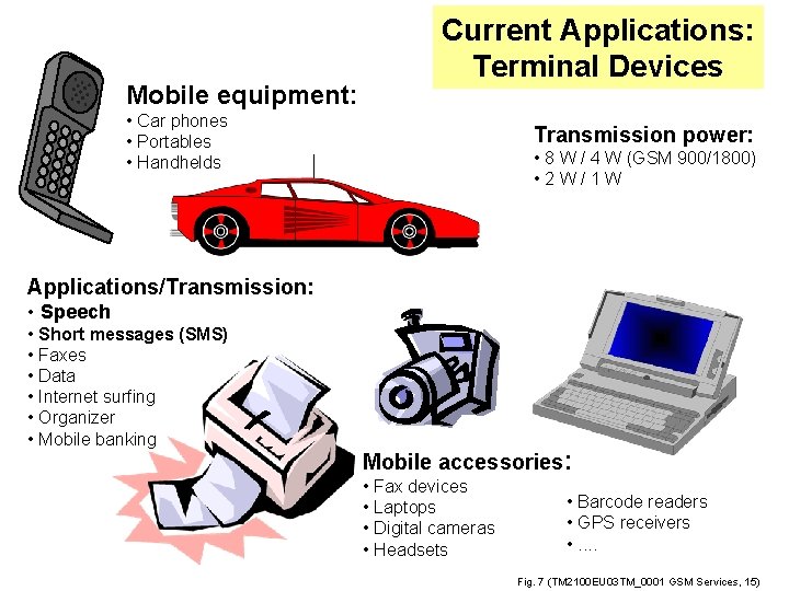Mobile equipment: Current Applications: Terminal Devices • Car phones • Portables • Handhelds Transmission