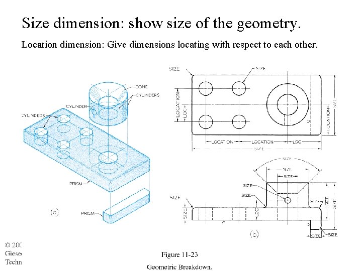 Size dimension: show size of the geometry. Location dimension: Give dimensions locating with respect