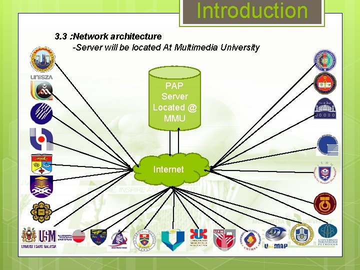 Introduction 3. 3 : Network architecture -Server will be located At Multimedia University PAP