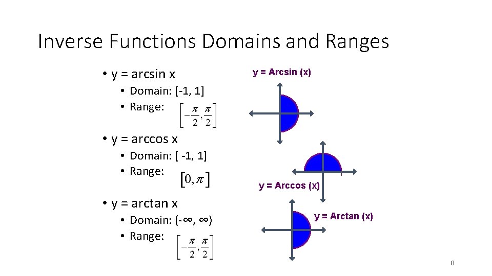 Inverse Functions Domains and Ranges • y = arcsin x y = Arcsin (x) Inverse Functions Domains and Ranges • y = arcsin x y = Arcsin (x)