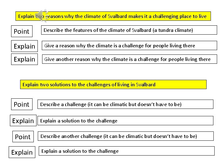 Explain two reasons why the climate of Svalbard makes it a challenging place to