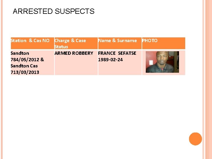 ARRESTED SUSPECTS Station & Cas NO Charge & Case Name & Surname PHOTO Status