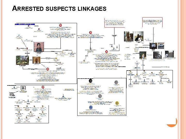 ARRESTED SUSPECTS LINKAGES 