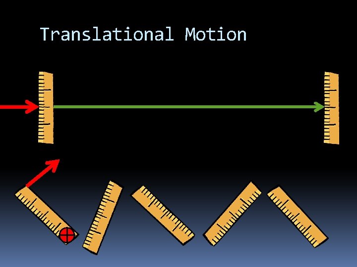 Translational Motion 