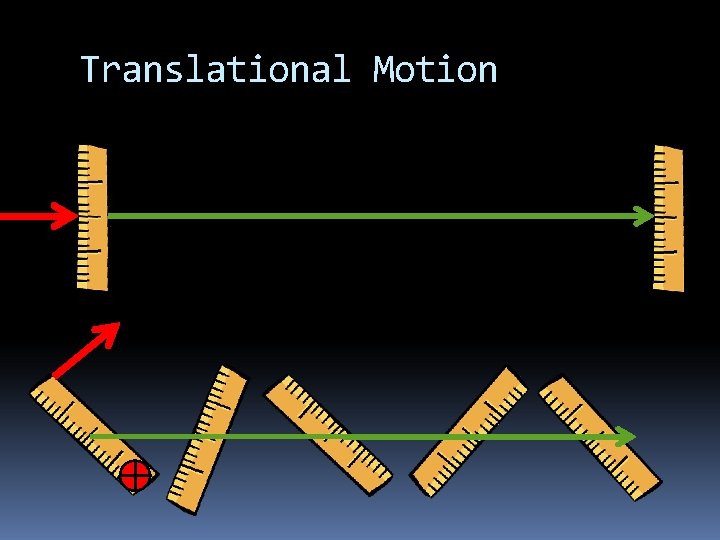 Translational Motion 