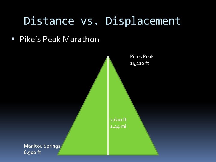 Distance vs. Displacement Pike’s Peak Marathon Pikes Peak 14, 110 ft 7, 610 ft