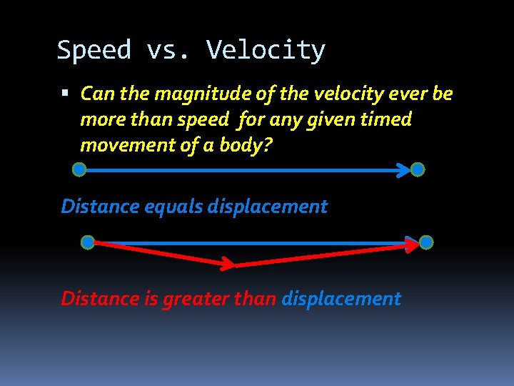 Speed vs. Velocity Can the magnitude of the velocity ever be more than speed
