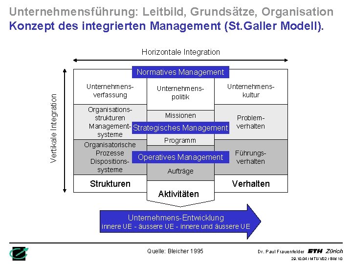 Unternehmensführung: Leitbild, Grundsätze, Organisation Konzept des integrierten Management (St. Galler Modell). Horizontale Integration Vertikale