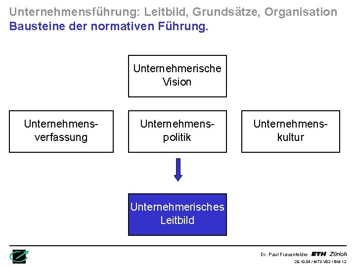 Unternehmensführung: Leitbild, Grundsätze, Organisation Bausteine der normativen Führung. Unternehmerische Vision Unternehmensverfassung Unternehmenspolitik Unternehmenskultur Unternehmerisches