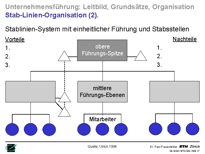 Unternehmensführung: Leitbild, Grundsätze, Organisation Stab-Linien-Organisation (2). Stablinien-System mit einheitlicher Führung und Stabsstellen Nachteile Vorteile