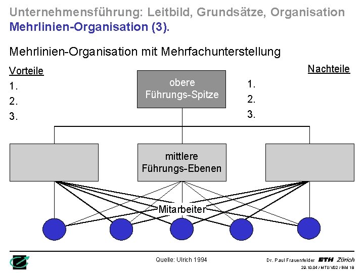 Unternehmensführung: Leitbild, Grundsätze, Organisation Mehrlinien-Organisation (3). Mehrlinien-Organisation mit Mehrfachunterstellung Nachteile Vorteile 1. 2. 3.