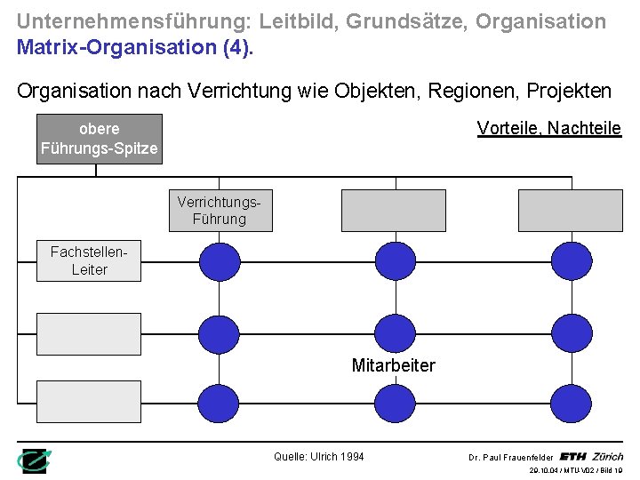 Unternehmensführung: Leitbild, Grundsätze, Organisation Matrix-Organisation (4). Organisation nach Verrichtung wie Objekten, Regionen, Projekten Vorteile,