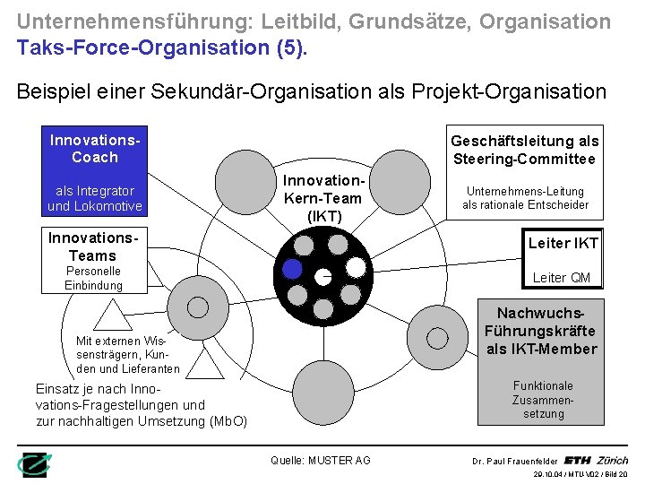 Unternehmensführung: Leitbild, Grundsätze, Organisation Taks-Force-Organisation (5). Beispiel einer Sekundär-Organisation als Projekt-Organisation Innovations. Coach als