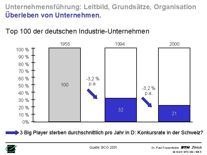 Unternehmensführung: Leitbild, Grundsätze, Organisation Überleben von Unternehmen. Top 100 der deutschen Industrie-Unternehmen 1958 2000