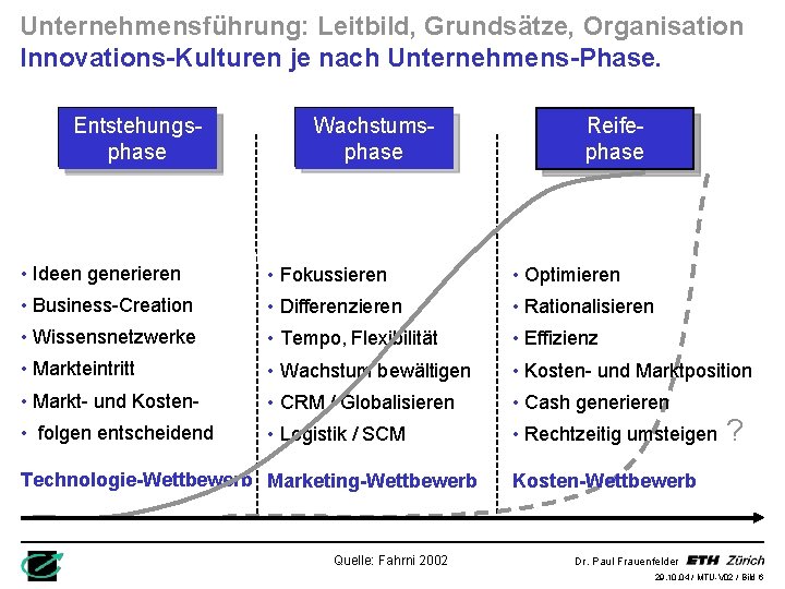 Unternehmensführung: Leitbild, Grundsätze, Organisation Innovations-Kulturen je nach Unternehmens-Phase. Entstehungsphase Wachstumsphase Reifephase • Ideen generieren