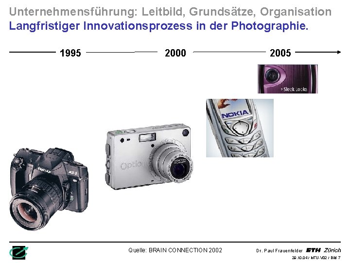 Unternehmensführung: Leitbild, Grundsätze, Organisation Langfristiger Innovationsprozess in der Photographie. 1995 2000 2005 Quelle: BRAIN