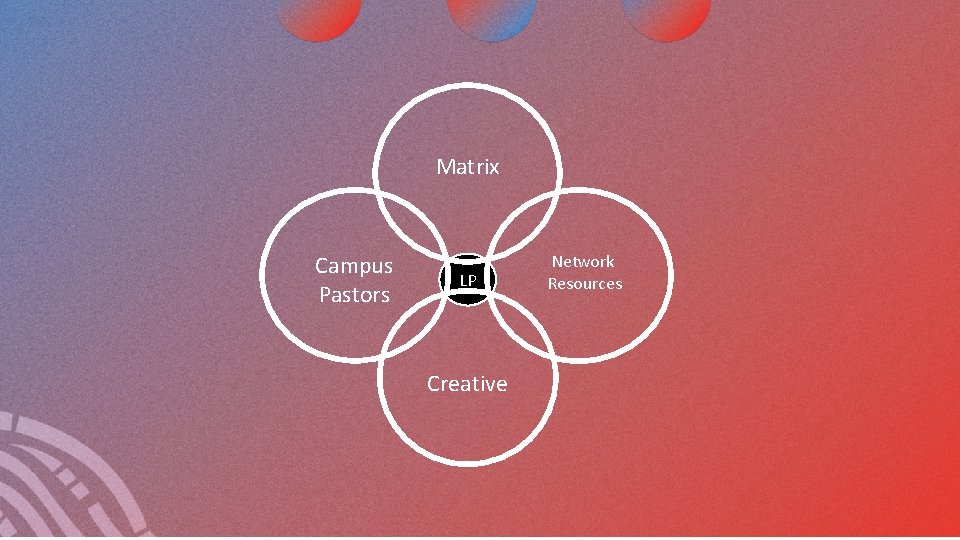Matrix Campus Pastors LP Creative Network Resources 